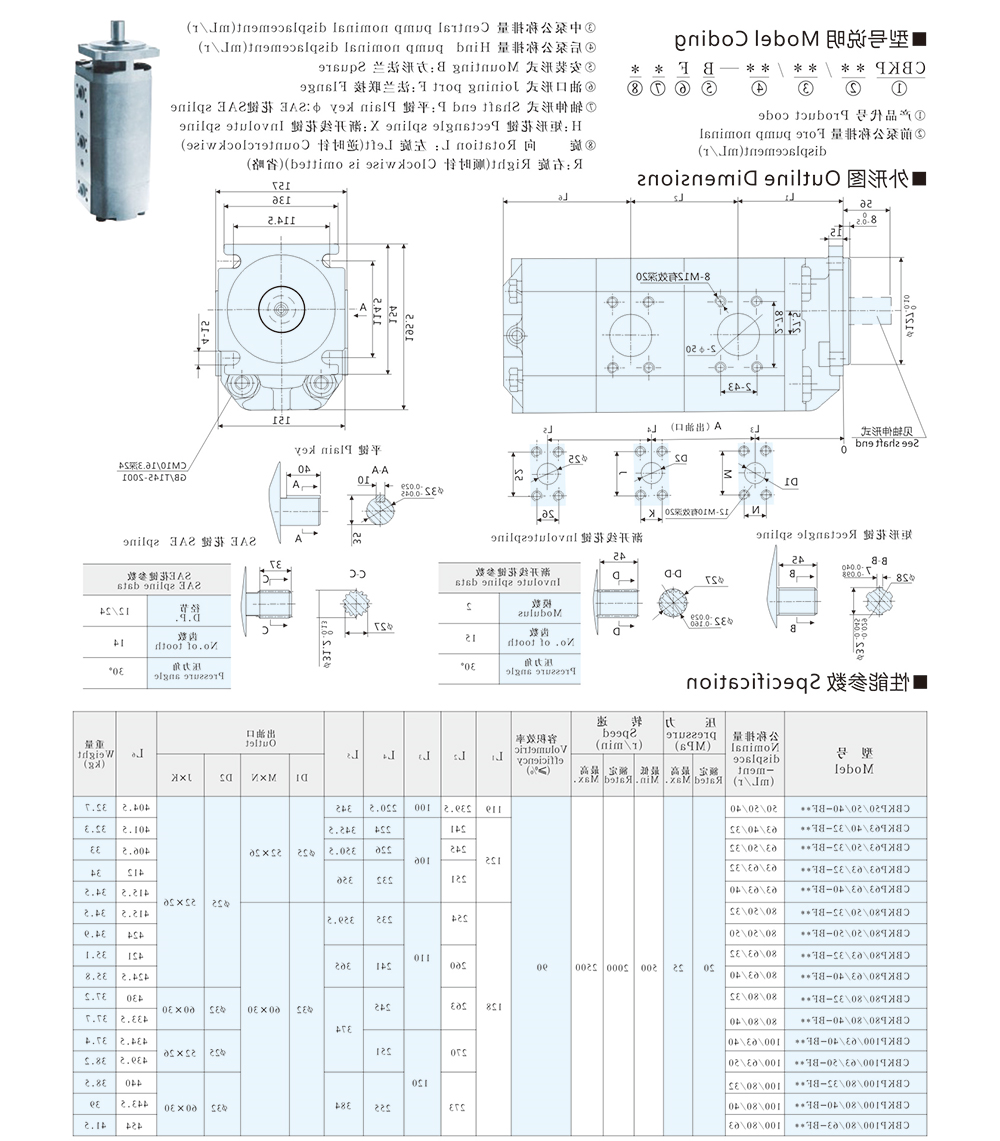 CBKP 三联齿轮油泵