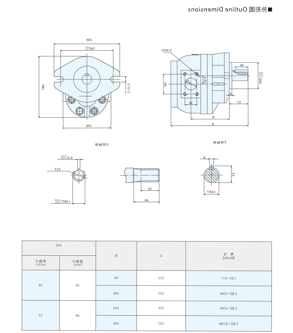 CBF-E71-100 系列齿轮泵